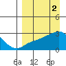 Pikmiktalik River tide chart for Sunday, April 2, 2023