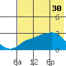 Pikmiktalik River tide chart for Sunday, April 30, 2023