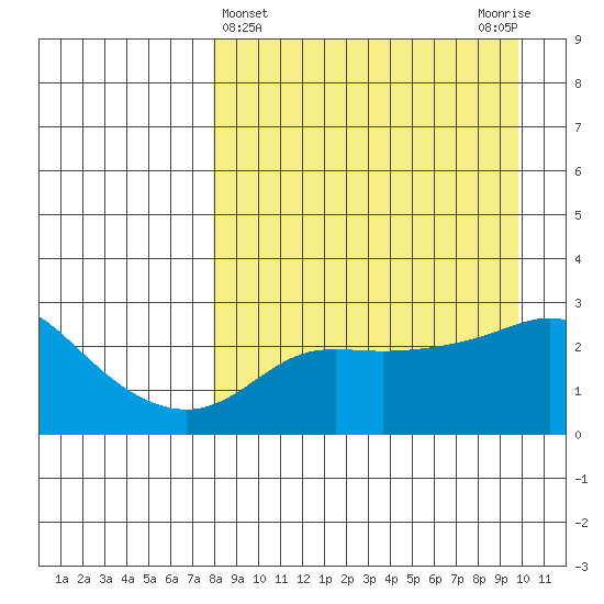 Pikmiktalik River tide chart for Tuesday, April 4, 2023