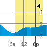 Pikmiktalik River tide chart for Tuesday, April 4, 2023