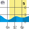 Pikmiktalik River tide chart for Wednesday, April 5, 2023