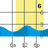 Pikmiktalik River tide chart for Thursday, April 6, 2023