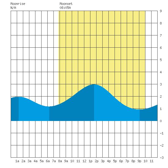 Pikmiktalik River tide chart for Friday, April 7, 2023