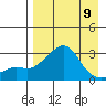 Pikmiktalik River tide chart for Sunday, April 9, 2023