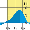 Pikmiktalik River tide chart for Thursday, May 11, 2023