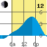 Pikmiktalik River tide chart for Friday, May 12, 2023