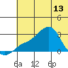 Pikmiktalik River tide chart for Saturday, May 13, 2023