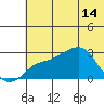 Pikmiktalik River tide chart for Sunday, May 14, 2023