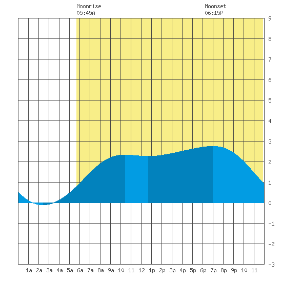 Pikmiktalik River tide chart for Monday, May 15, 2023