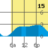 Pikmiktalik River tide chart for Monday, May 15, 2023