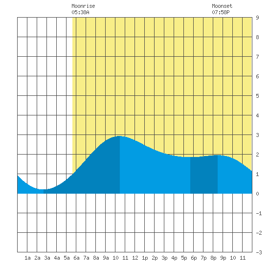Pikmiktalik River tide chart for Tuesday, May 16, 2023