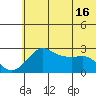 Pikmiktalik River tide chart for Tuesday, May 16, 2023