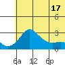 Pikmiktalik River tide chart for Wednesday, May 17, 2023