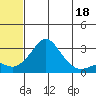 Pikmiktalik River tide chart for Thursday, May 18, 2023