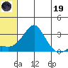 Pikmiktalik River tide chart for Friday, May 19, 2023