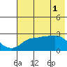 Pikmiktalik River tide chart for Monday, May 1, 2023