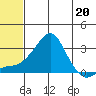 Pikmiktalik River tide chart for Saturday, May 20, 2023