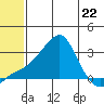 Pikmiktalik River tide chart for Monday, May 22, 2023