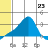 Pikmiktalik River tide chart for Tuesday, May 23, 2023