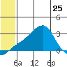 Pikmiktalik River tide chart for Thursday, May 25, 2023