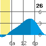 Pikmiktalik River tide chart for Friday, May 26, 2023