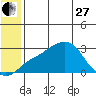Pikmiktalik River tide chart for Saturday, May 27, 2023