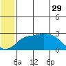Pikmiktalik River tide chart for Monday, May 29, 2023