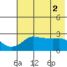 Pikmiktalik River tide chart for Tuesday, May 2, 2023