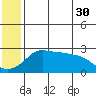 Pikmiktalik River tide chart for Tuesday, May 30, 2023