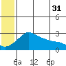 Pikmiktalik River tide chart for Wednesday, May 31, 2023