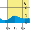 Pikmiktalik River tide chart for Wednesday, May 3, 2023