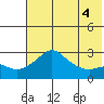 Pikmiktalik River tide chart for Thursday, May 4, 2023