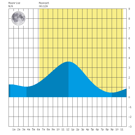 Pikmiktalik River tide chart for Friday, May 5, 2023