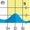 Pikmiktalik River tide chart for Friday, May 5, 2023