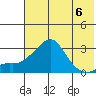 Pikmiktalik River tide chart for Saturday, May 6, 2023
