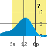 Pikmiktalik River tide chart for Sunday, May 7, 2023