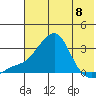 Pikmiktalik River tide chart for Monday, May 8, 2023