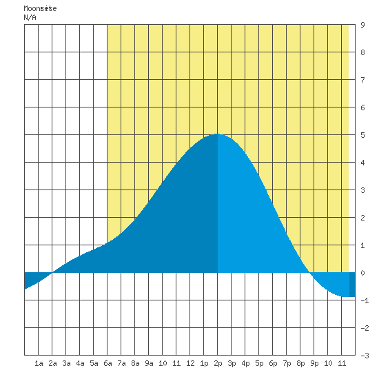 Pikmiktalik River tide chart for Tuesday, May 9, 2023