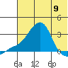 Pikmiktalik River tide chart for Tuesday, May 9, 2023