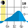 Pikmiktalik River tide chart for Saturday, June 10, 2023