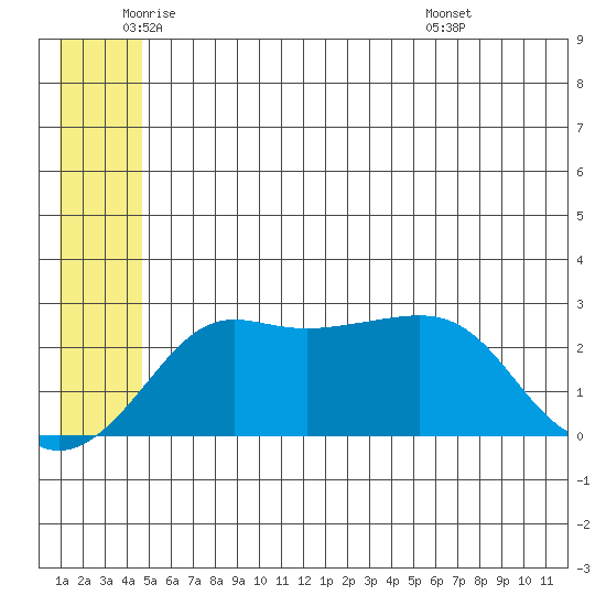 Pikmiktalik River tide chart for Monday, June 12, 2023