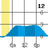 Pikmiktalik River tide chart for Monday, June 12, 2023