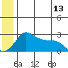 Pikmiktalik River tide chart for Tuesday, June 13, 2023