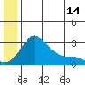 Pikmiktalik River tide chart for Wednesday, June 14, 2023