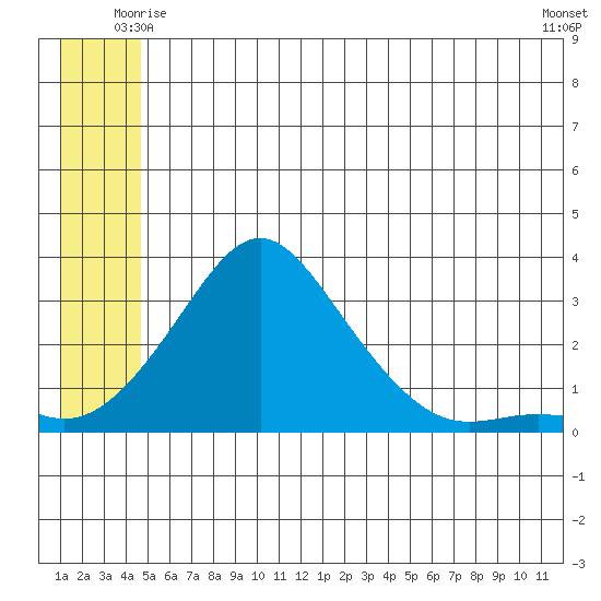 Pikmiktalik River tide chart for Thursday, June 15, 2023