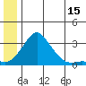 Pikmiktalik River tide chart for Thursday, June 15, 2023