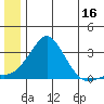 Pikmiktalik River tide chart for Friday, June 16, 2023