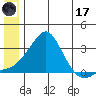 Pikmiktalik River tide chart for Saturday, June 17, 2023