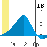 Pikmiktalik River tide chart for Sunday, June 18, 2023