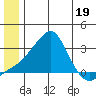 Pikmiktalik River tide chart for Monday, June 19, 2023